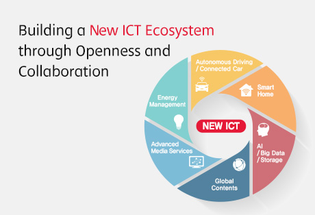 SK Telecom to Build a New ICT Ecosystem through Openness and Collaboration