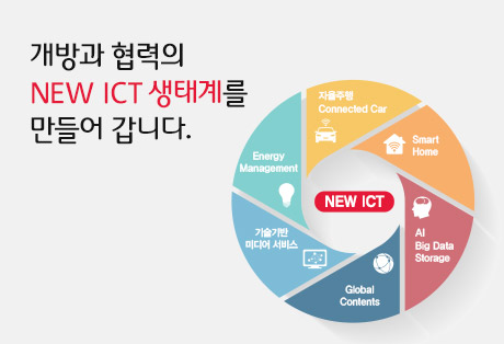 SK텔레콤, New ICT 생태계 조성·육성에 3년간 5조원 신규 투자