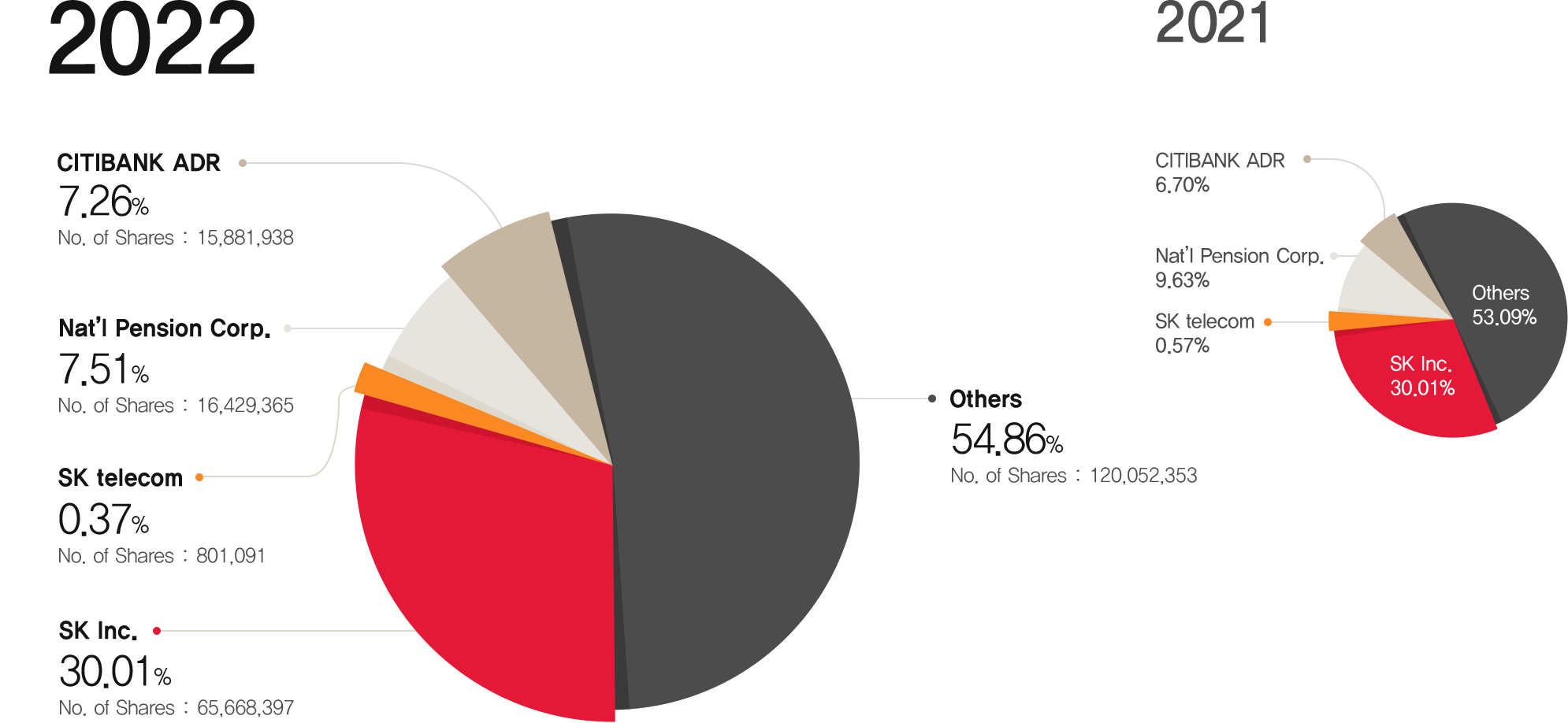 Ownership Structure Stock Information Investor Relations Home