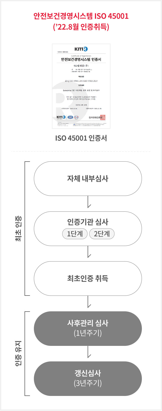 안전보건 < 사회 < ESG < HOME 안전보건 < 사회 < Esg < Home