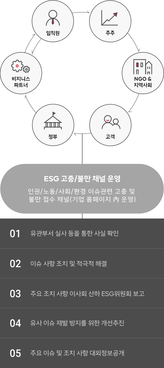 SK telecom