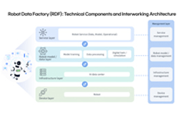 SK Telecom Leads Global Technical Standardization for Physical AI