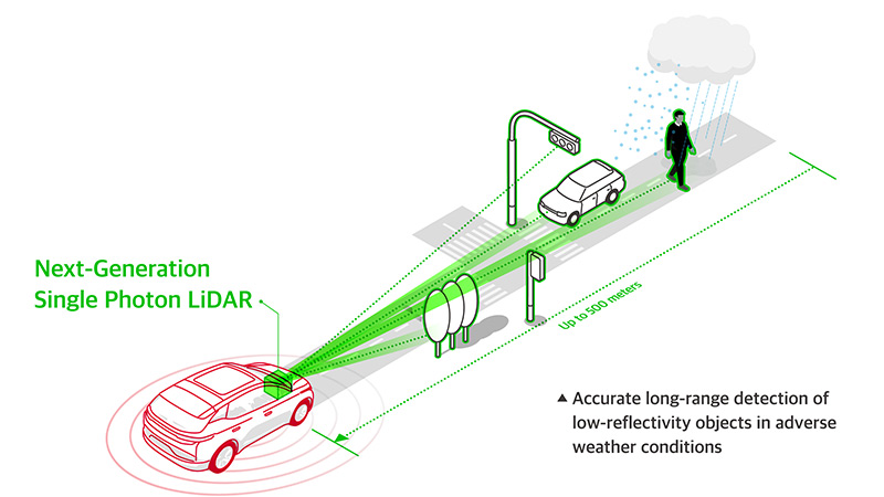 SK Telecom Showcases ‘Next-Generation Single Photon LiDAR’ at CES 2020