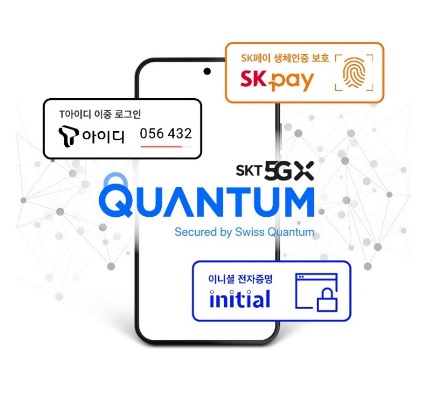 SKT 5GX QUANTUM