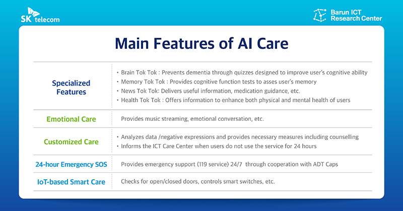 Main Features of AI Care