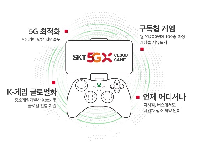 skt xbox all access