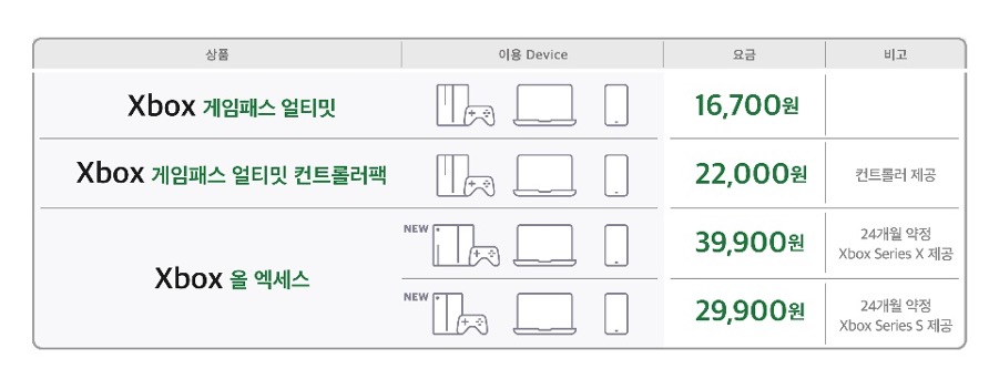 skt xbox all access