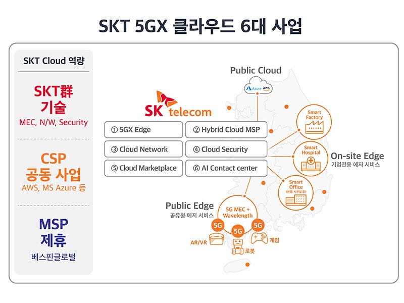 SKT, 제1금융권 최초로 SC제일은행과 마이데이터 클라우드 구축