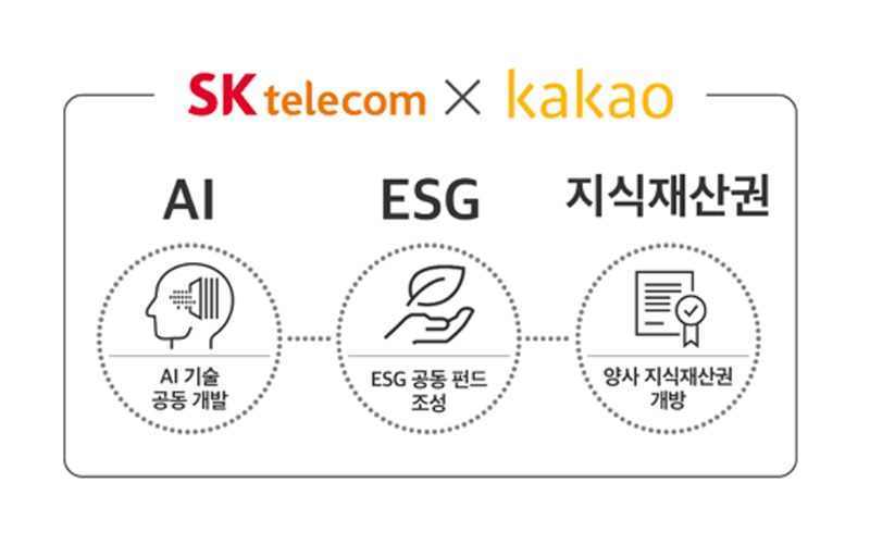SKT-카카오, ‘AI·ESG·지식재산권’ 상호 협력∙개방한다