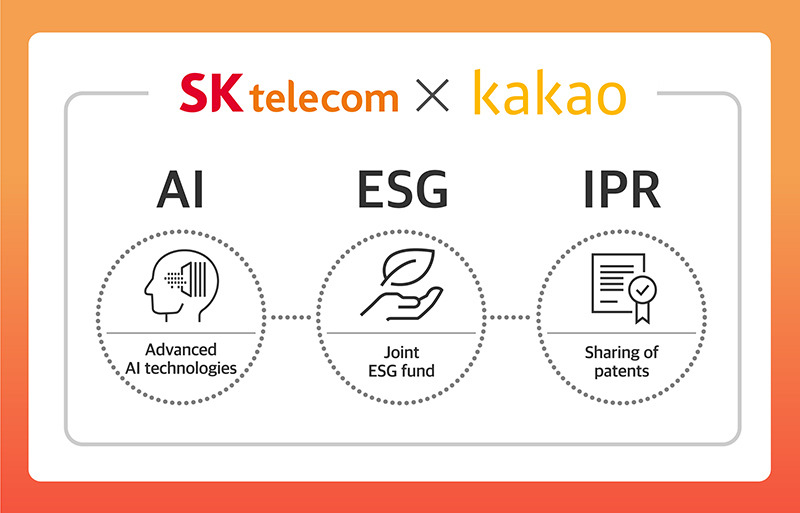 SKT and Kakao to Cooperate in AI, ESG and IPR to Promote Growth of the Society