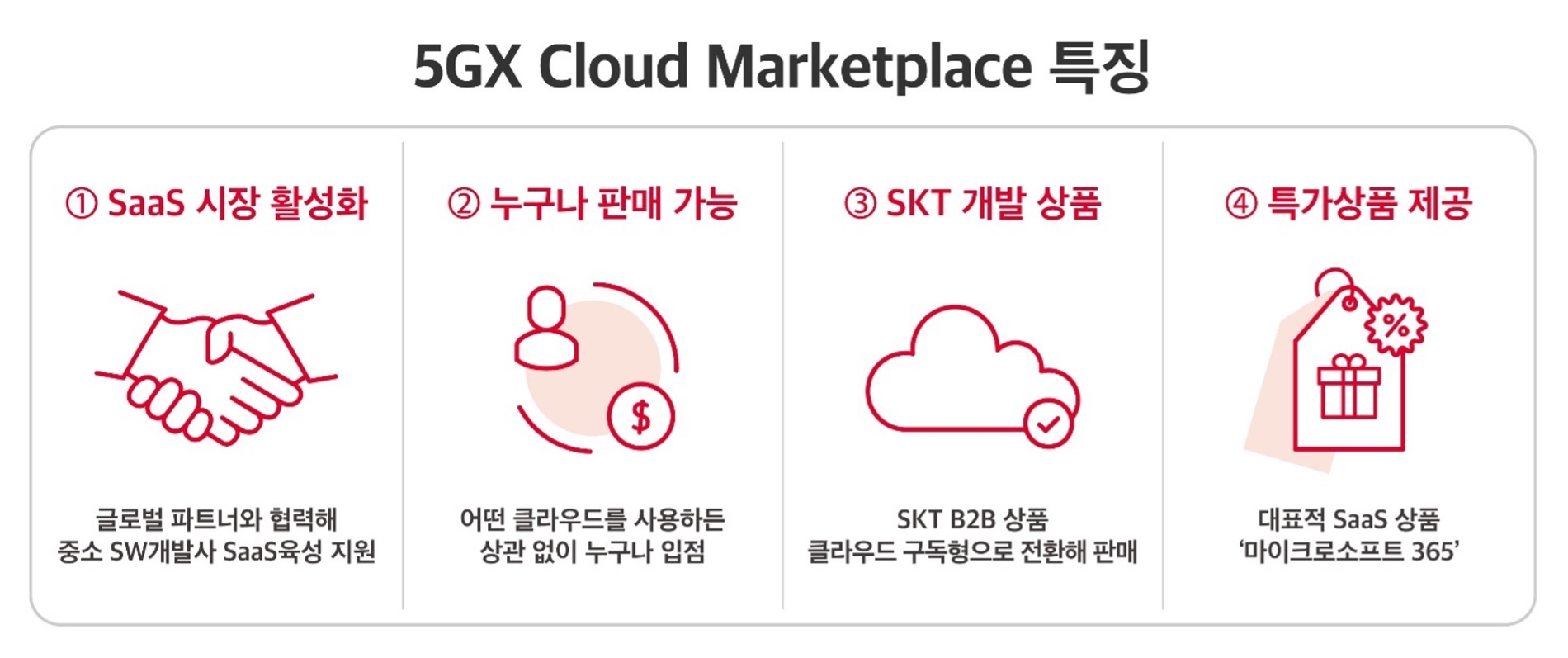 5GX Cloud Marketplace 특징