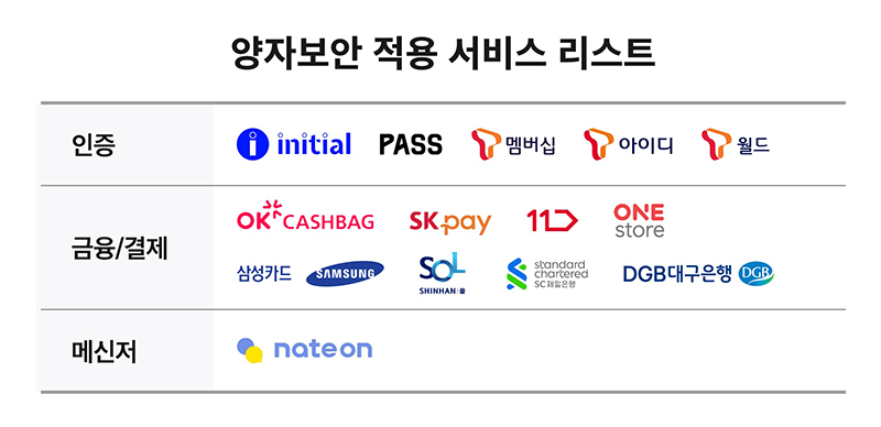 양자보안 적용 서비스 리스트