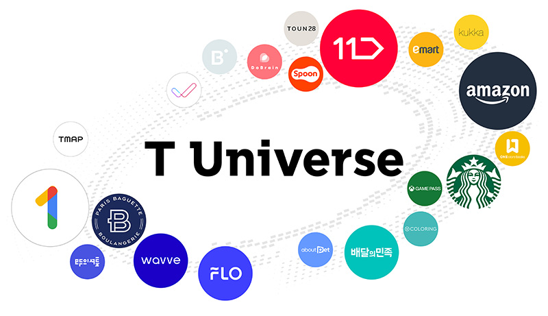 SKT Expands into Subs<span>cri</span>ption Market with ‘T Universe’