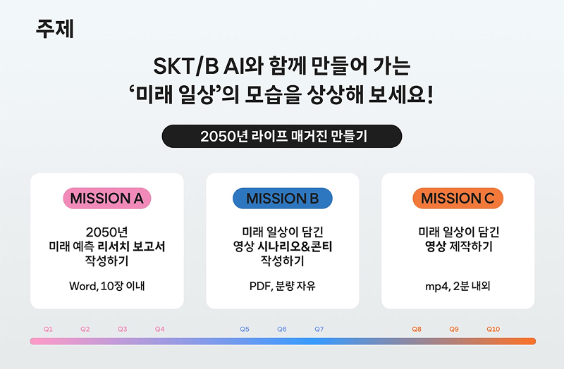 SKT/B AI와 함께하는 2050년 미래 일상 시나리오 과제를 소개하는 미션 안내 이미지