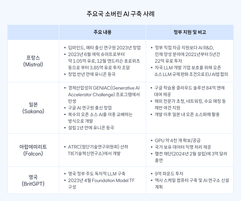 대한민국 AI 생태계 구축 전략 제안 보고서