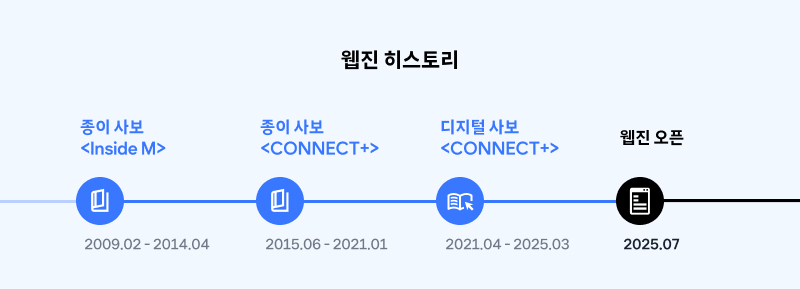 웹진 히스토리 타임라인 이미지