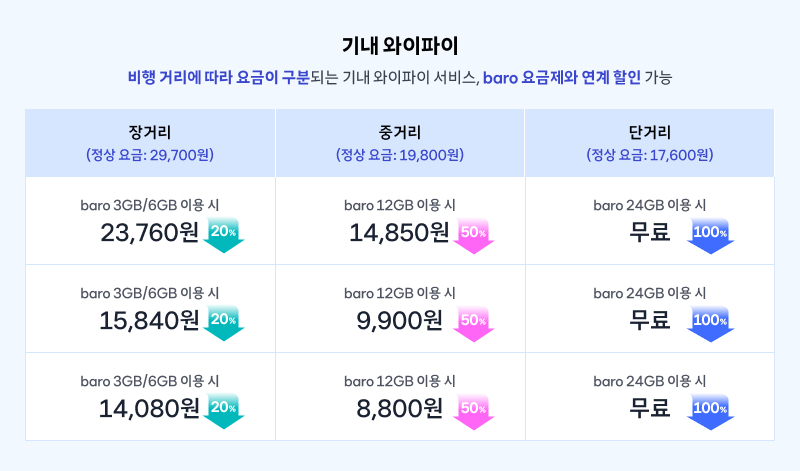 기내 와이파이 비행거리별 요금 구분