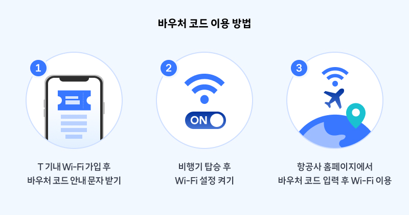 바우처 코드 이용 방법 안내 이미지