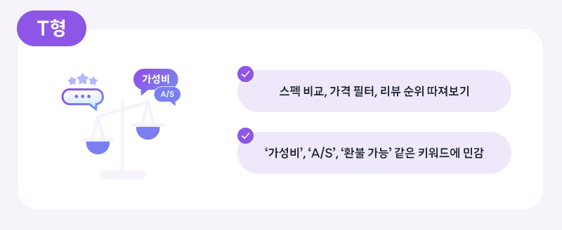 스펙 비교, 가격 필터, 리뷰 순위 따져보기 / ‘가성비’, ‘A/S’, ‘환불 가능’ 같은 키워드에 민감