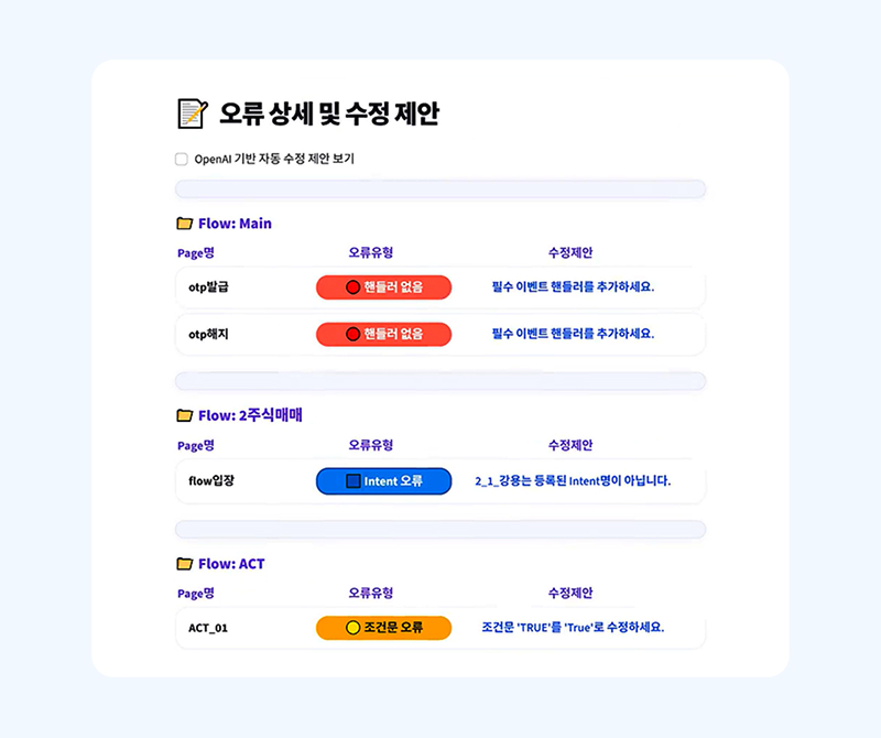 오류 상세 및 수정 제안 화면.  상단에 OpenAI 기반 자동 수정 제안 보기 옵션이 있으며, Flow별 오류와 수정 방안이 표로 정리됨. Flow: Main – otp발급, otp해지 페이지에서 '핸들러 없음' 오류, 수정 제안은 필수 이벤트 핸들러 추가. Flow: 2주식매매 – flow입장 페이지에서 'Intent 오류', 수정 제안은 등록된 Intent명이 아님. Flow: ACT – ACT_01 페이지에서 '조건문 오류', 수정 제안은 조건문 'TRUE'를 'True'로 수정.