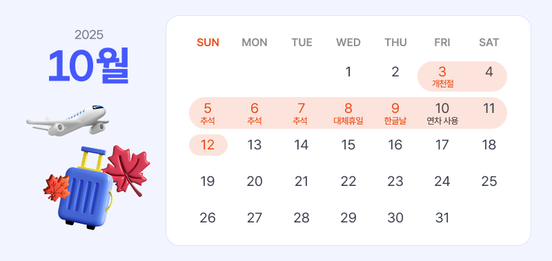 2025년 10월 달력, 개천절(3일), 추석 연휴(5~7일), 대체휴일(8일), 한글날(9일), 연차 사용일(10일) 표시, 왼쪽에는 여행용 캐리어와 비행기, 단풍잎 아이콘 삽입