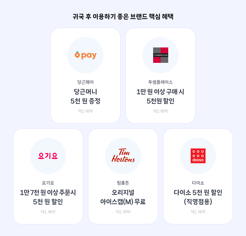 귀국 후 이용하기 좋은 브랜드 혜택 안내:  
- 당근페이: 당근머니 5천 원 증정  
- 투썸플레이스: 1만 원 이상 구매 시 5천 원 할인  
- 요기요: 1만 7천 원 이상 주문 시 5천 원 할인  
- 팀홀튼: 오리지널 아이스캡(M) 무료  
- 다이소: 다이소 5천 원 할인 (직영점용)
