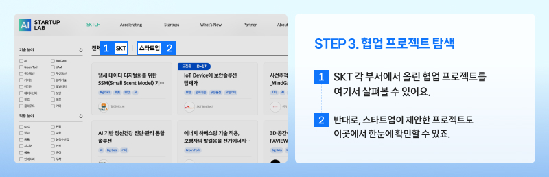 SKT와 스타트업이 올린 협업 프로젝트를 목록 형태로 살펴볼 수 있는 화면. 분야와 적용 영역별 필터가 표시되어 있다.