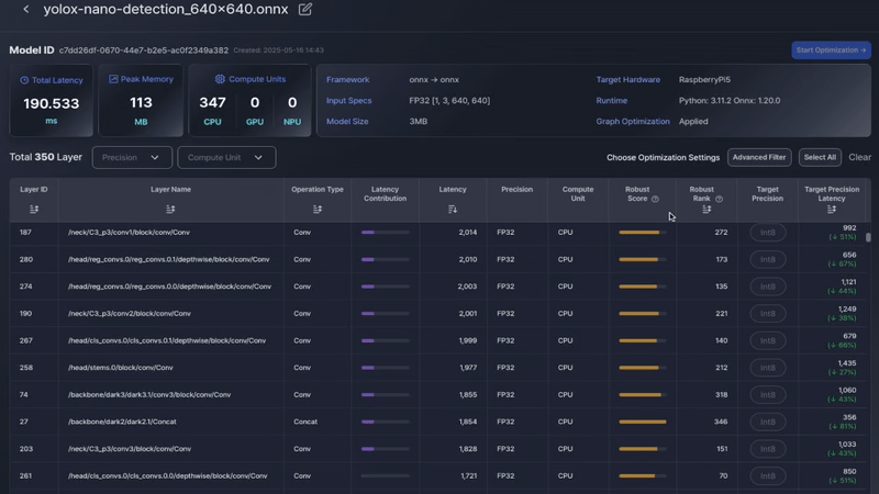 노타의 모델 최적화 플랫폼 화면. YOLOX 모델의 각 레이어별 연산 타입, 지연 시간, 정밀도, 컴퓨팅 유닛 등이 시각화되어 있다.