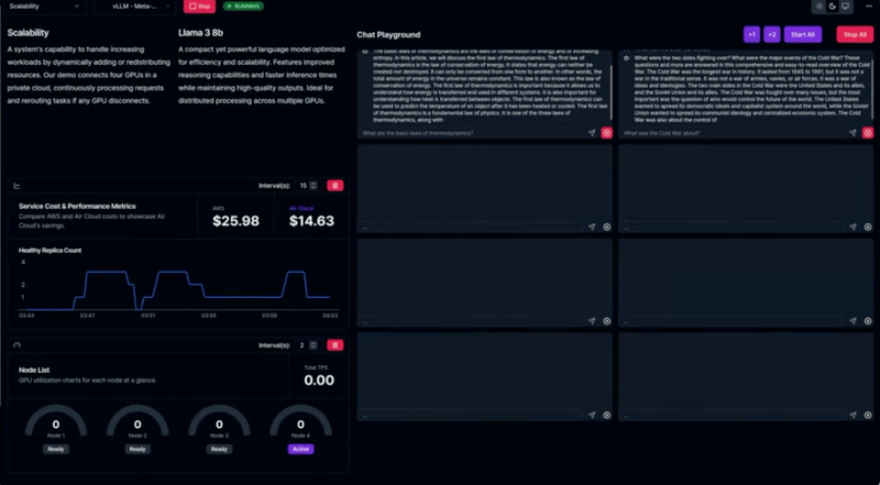 AIEEV의 Air Cloud 관리 화면. Llama 3 모델 실행 상태, 비용 및 성능 지표, GPU 노드 활용 현황이 시각화되어 있다.