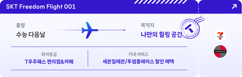 항공권 형태의 디자인으로 구성된 이미지. 상단에는 “SKT Freedom Flight 001” 문구가 적혀 있으며, 출발지가 “수능 다음날”, 목적지가 “나만의 힐링 공간” 으로 표시되어 있다. 하단에는 좌석등급이 “T우주패스 편의점&카페”, 기내 서비스가 “세븐일레븐/투썸플레이스 할인 혜택” 으로 안내되어 있다. 우측에는 세븐일레븐과 투썸플레이스 로고가 나란히 배치되어 있다.