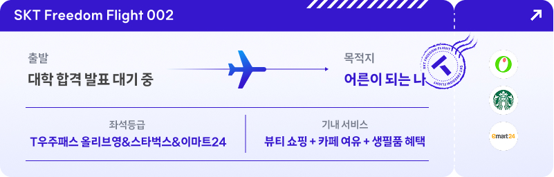 항공권 형태의 디자인으로 구성된 이미지. 상단에는 “SKT Freedom Flight 002” 문구가 있으며, 출발지가 “대학 합격 발표 대기 중”, 목적지가 “어른이 되는 나” 로 적혀 있다. 하단에는 좌석등급이 “T우주패스 올리브영&스타벅스&이마트24”, 기내 서비스는 “뷰티 쇼핑 + 카페 여유 + 생필품 혜택” 으로 안내되어 있다. 우측에는 올리브영, 스타벅스, 이마트24 로고가 나란히 배치되어 있다.