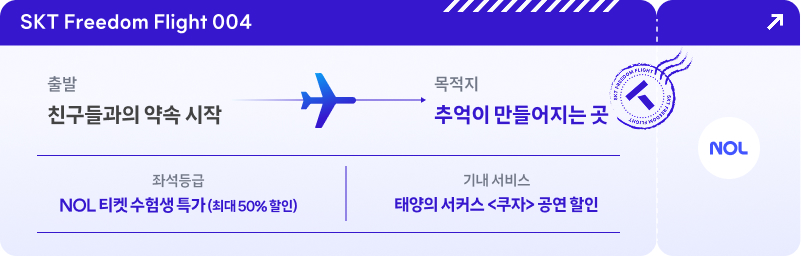 항공권 형태의 디자인으로 구성된 이미지. 상단에는 “SKT Freedom Flight 004” 문구가 표시되어 있으며, 출발지가 “친구들과의 약속 시작”, 오른쪽에는 목적지가 “추억이 만들어지는 곳” 으로 적혀 있다. 하단에는 좌석등급이 “NOL 티켓 수험생 특가(최대 50% 할인)”, 기내 서비스는 “태양의 서커스 쿠자 공연 할인” 으로 안내되어 있다. 우측에는 NOL 로고가 배치되어 있다.