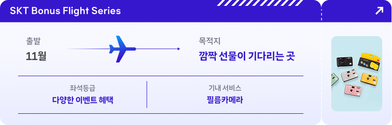항공권 형태의 디자인으로 구성된 이미지. 상단에는 “SKT Bonus Flight Series” 문구가 표시되어 있으며, 출발 시점이 “11월”, 오른쪽에는 목적지가 “깜짝 선물이 기다리는 곳” 으로 적혀 있다. 하단에는 좌석등급이 “다양한 이벤트 혜택”, 기내 서비스는 “필름카메라” 로 안내되어 있다. 우측에는 여러 색상의 필름카메라 이미지가 진열된 모습이 함께 배치되어 있다.