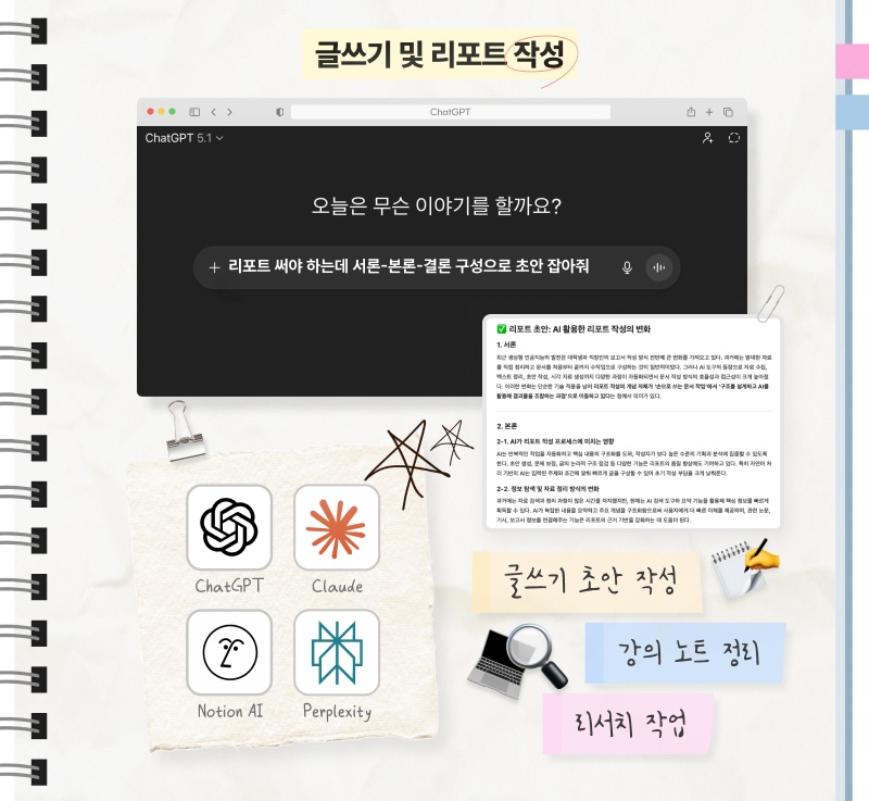 챗지피티 화면에 ‘오늘은 무슨 이야기를 할까요?’ 라는 문구와 리포트 초안 요청 메시지가 표시되어 있다. 오른쪽에는 AI가 생성한 리포트 초안 일부가 노트 형태로 배치되어 있다. 하단에는 챗지피티, 클루드, 노션 AI, 퍼플렉시티 아이콘이 붙어 있으며 ‘글쓰기 초안 작성’, ‘강의 노트 정리’, ‘리서치 작업’ 문구가 메모지로 정리되어 있다.