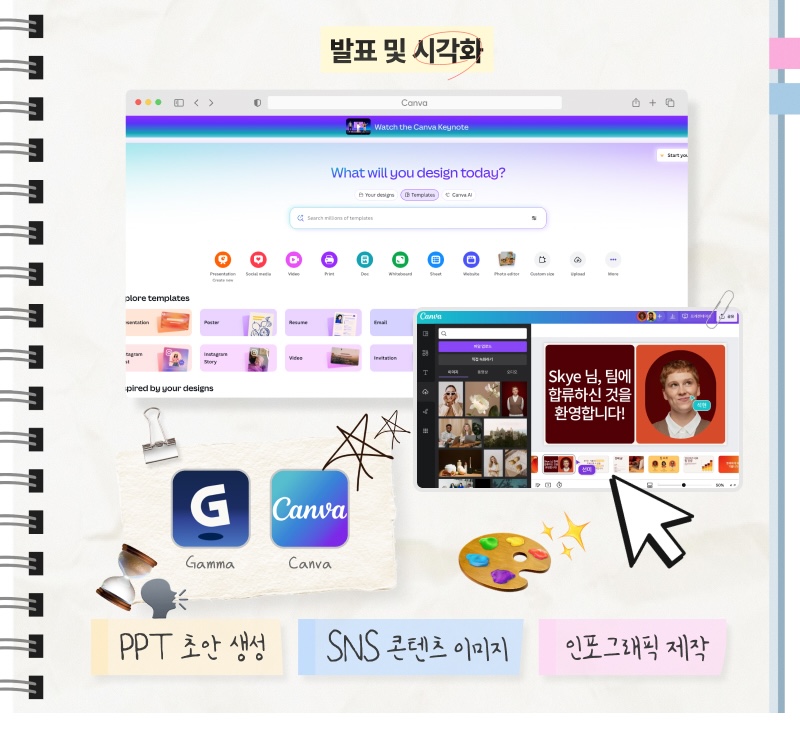 캔바 웹 화면의 템플릿 선택 인터페이스와 함께 아래쪽에는 팀 합류 환영 이미지를 편집 중인 캔바 작업 화면이 나열되어 있다. 하단에는 감마와 캔바 아이콘이 위치하며, ‘PPT 초안 생성’, ‘SNS 콘텐츠 이미지’, ‘인포그래픽 제작’이라는 문구가 스티커 형태로 붙어 있다.