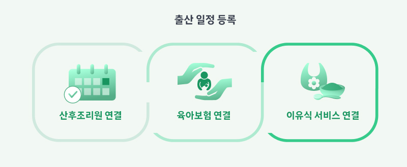 타임트리 광고모델 설명. 출산 일정 등록을 기준으로 ‘산후조리원 연결’, ‘육아보험 연결’, ‘이유식 서비스 연결’ 세 가지 항목이 아이콘과 함께 표시되어 있다.