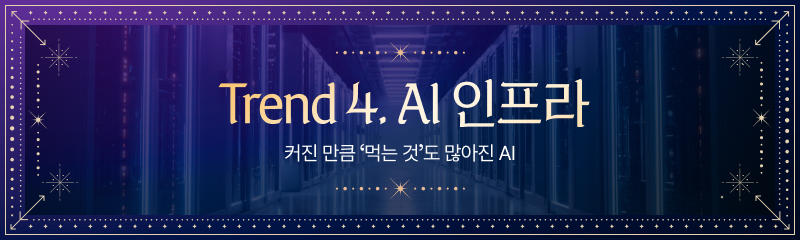 데이터센터 배경에, 타로 카드처럼 장식된 테두리가 둘러져 있다. 중앙에는 'Trend 4. AI 인프라'라는 큰 제목이, 그 아래에는 '커진 만큼 먹는 것도 많아진 AI'라는 문구가 적혀 있다.