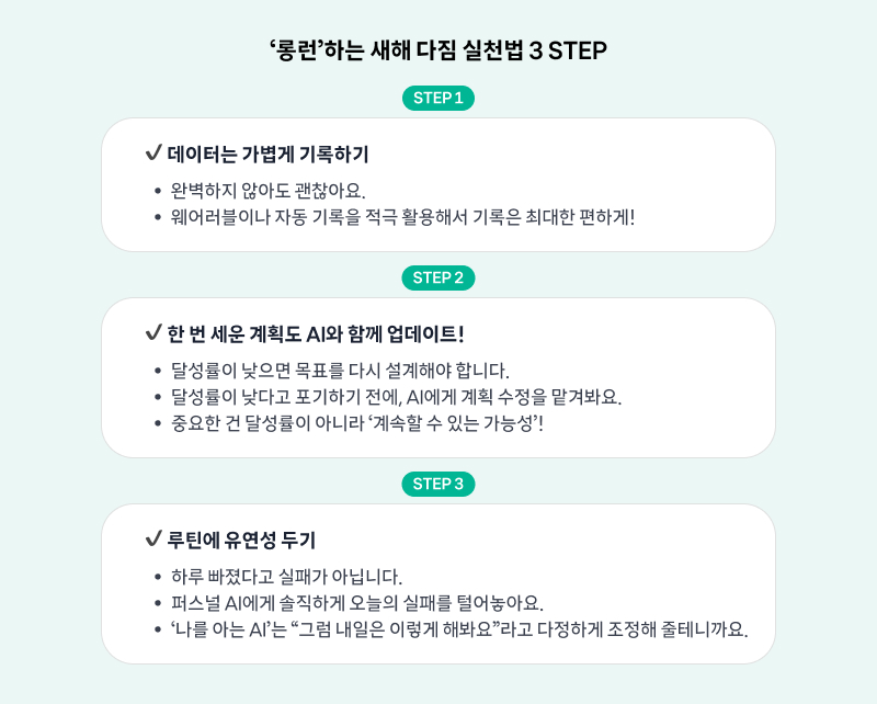 새해 다짐을 실천하는 3단계 방법을 정리한 인포그래픽으로, 데이터를 가볍게 기록하기, AI와 함께 계획을 업데이트하기, 루틴에 유연성을 두기라는 세 가지 단계가 순서대로 안내되어 있다.