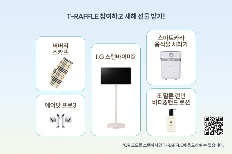 ‘T-RAFFLE 참여하고 새해 선물 받기!’라는 문구 아래 다양한 경품 이미지가 정리되어 있다. 버버리 스카프, LG 스탠바이미2, 스마트카라 음식물 처리기, 에어팟 프로3, 조 말론 런던 바디&핸드 로션이 각각 카드 형태로 배치되어 있으며, 하단에는 QR 코드를 스캔해 이벤트에 응모할 수 있다는 안내 문구가 적혀 있다.