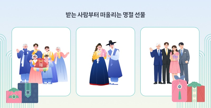 연한 배경 위에 세 개의 일러스트 카드가 나란히 배치되어 있다. 가족 단체, 한복을 입은 부부, 직장 동료 또는 친지로 보이는 인물들이 각각 선물 상자를 들고 있는 모습이 그려져 있으며, 상단에는 “받는 사람부터 떠올리는 명절 선물”이라는 문구가 적혀 있다.