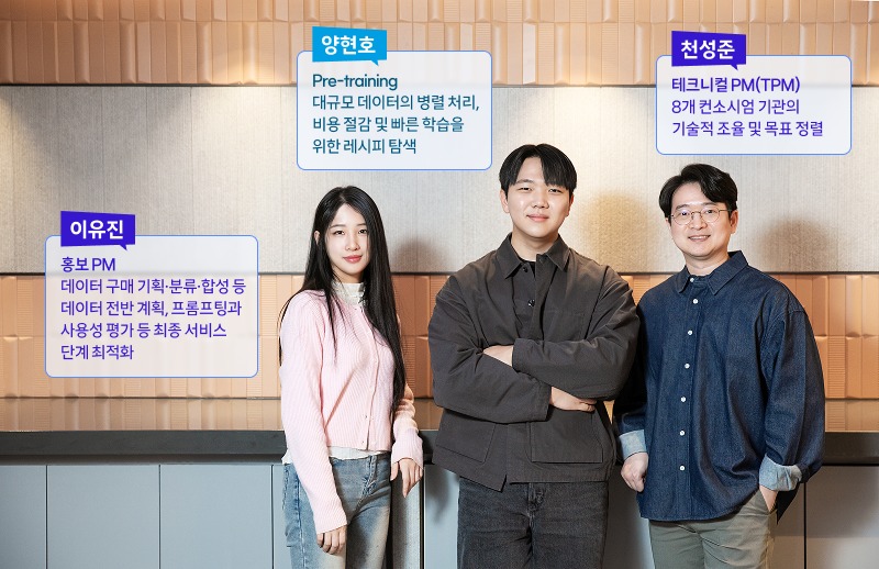 회의 공간에서 함께 서 있는 이유진 님, 양현호 님, 천성준 님의 단체 사진과 업무 소개. 이유진 님은 홍보 PM, 양현호 님은 Pre-training, 천성준 님은 테크니컬 PM(TPM)을 맡았다.