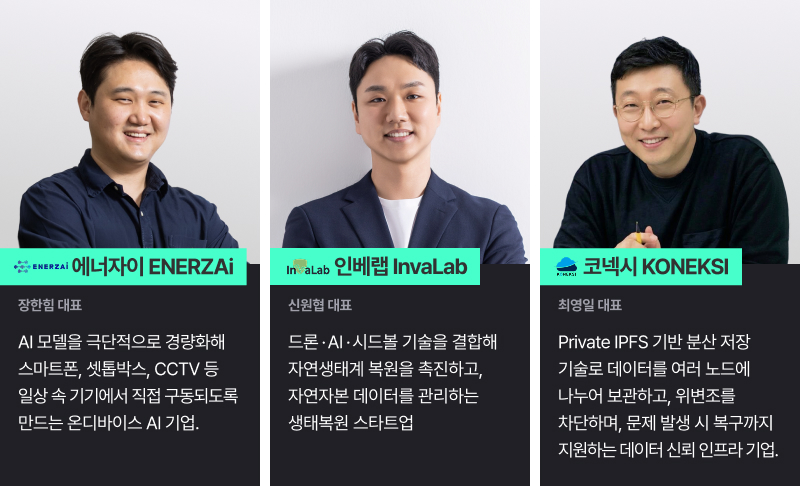 MWC26 K-스타트업 인터뷰 참여 3사 대표 프로필. 왼쪽부터 — 에너자이(ENERZAi) 장한힘 대표: AI 모델을 극단적으로 경량화해 스마트폰, 셋톱박스, CCTV 등 일상 속 기기에서 직접 구동되도록 만드는 온디바이스 AI 기업. 인베랩(InvaLab) 신원협 대표: 드론·AI·시드볼 기술을 결합해 자연생태계 복원을 촉진하고, 자연자본 데이터를 관리하는 생태복원 스타트업. 코넥시(KONEKSI) 최영일 대표: Private IPFS 기반 분산 저장 기술로 데이터를 여러 노드에 나누어 보관하고, 위변조를 차단하며, 문제 발생 시 복구까지 지원하는 데이터 신뢰 인프라 기업.